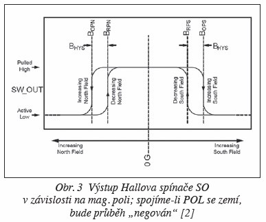 Budič LED řízený magnetem. A třeba i logikou 1